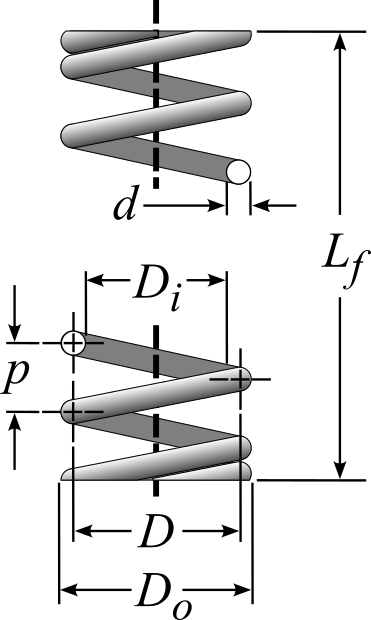 Helical compression spring parameters