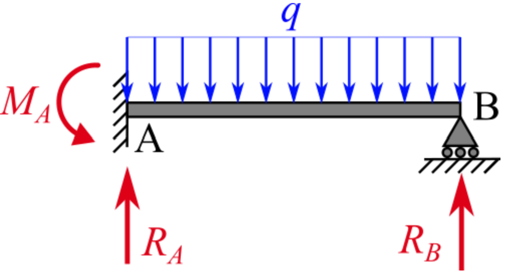 Statically indeterminate beam example screenshot