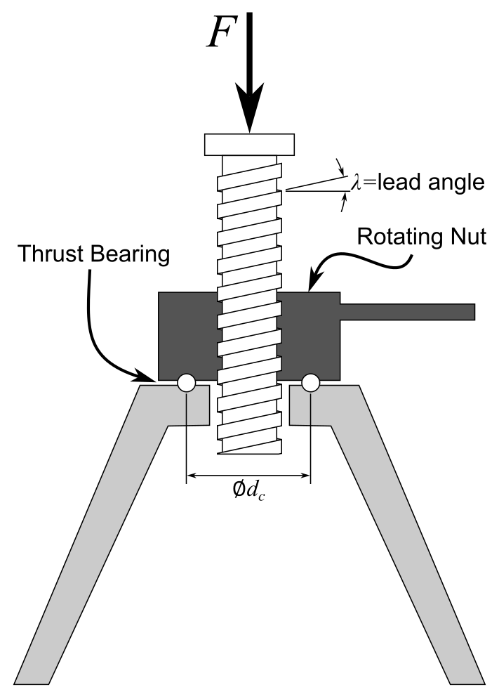 lead screw travel calculator