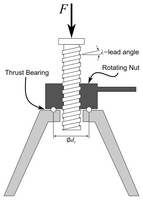 Lead screw schematic