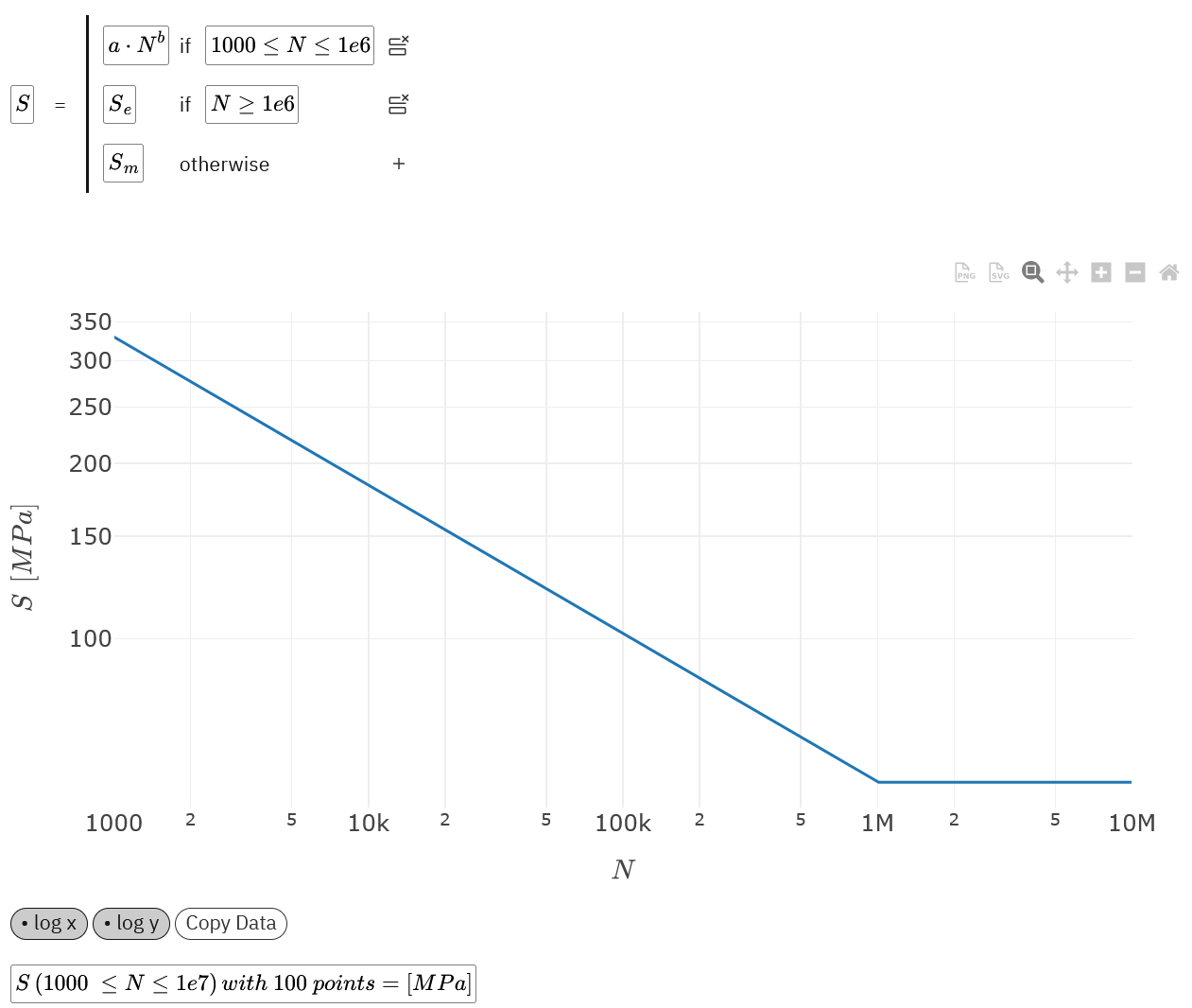 Example of the definition and plot of a piecewise function in EngineeringPaper.xyz