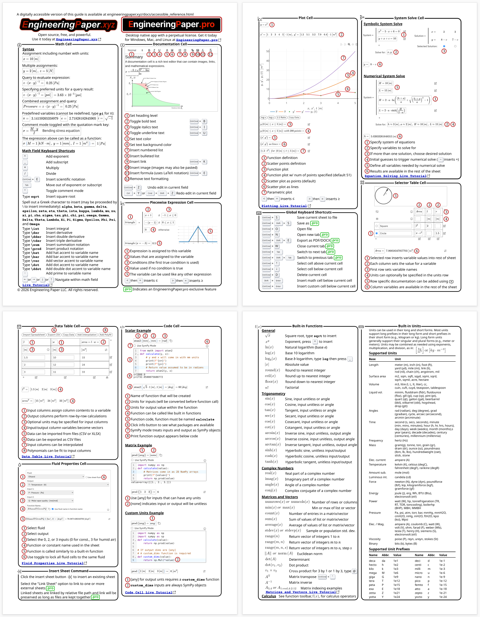 Collage of all four pages of the PDF version of the EngineeringPaper.xyz quick reference guide